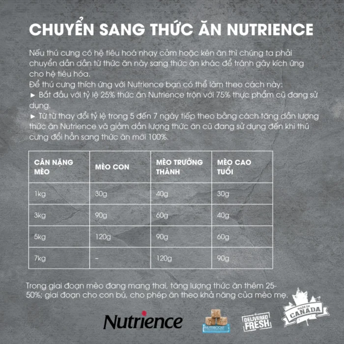 Hạt cho mèo Nutrience Subzero