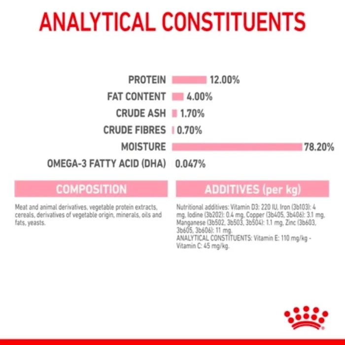 Pate Royal Canin Kitten gói dành cho mèo từ 2 tháng tuổi
