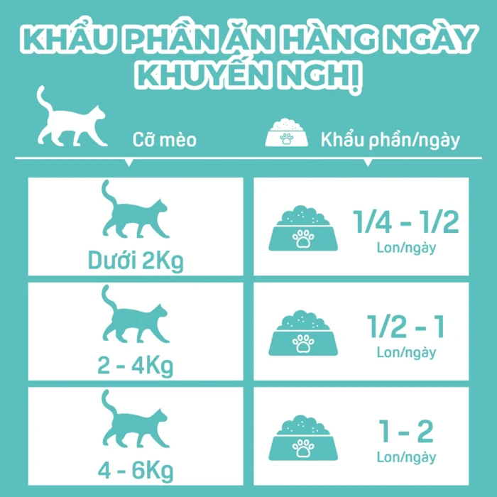 Pate cho mèo bổ sung đầy đủ dinh dưỡng Mastercare
