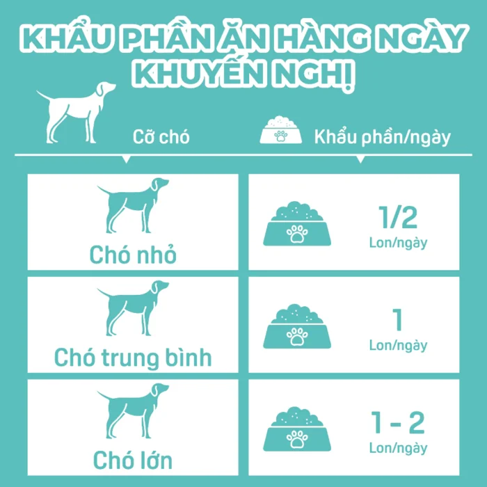 Pate cho mèo bổ sung đầy đủ dinh dưỡng Mastercare