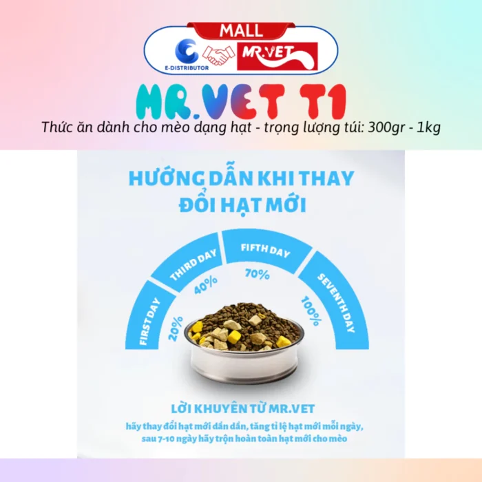 Thức ăn hạt cho mèo Mrvet