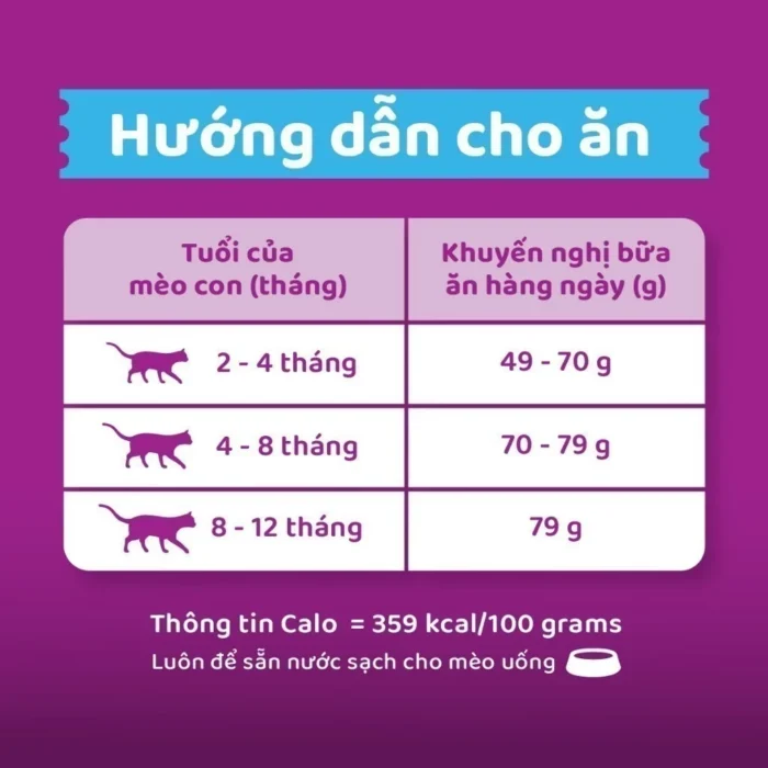 Thức ăn hạt cho mèo con Whiskas từ 2 tháng tuổi